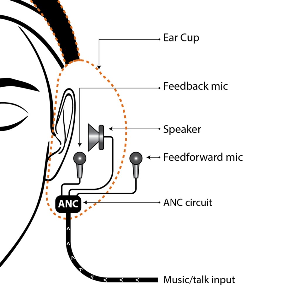 Get to Know ANC Headphones Creative Labs (United States)